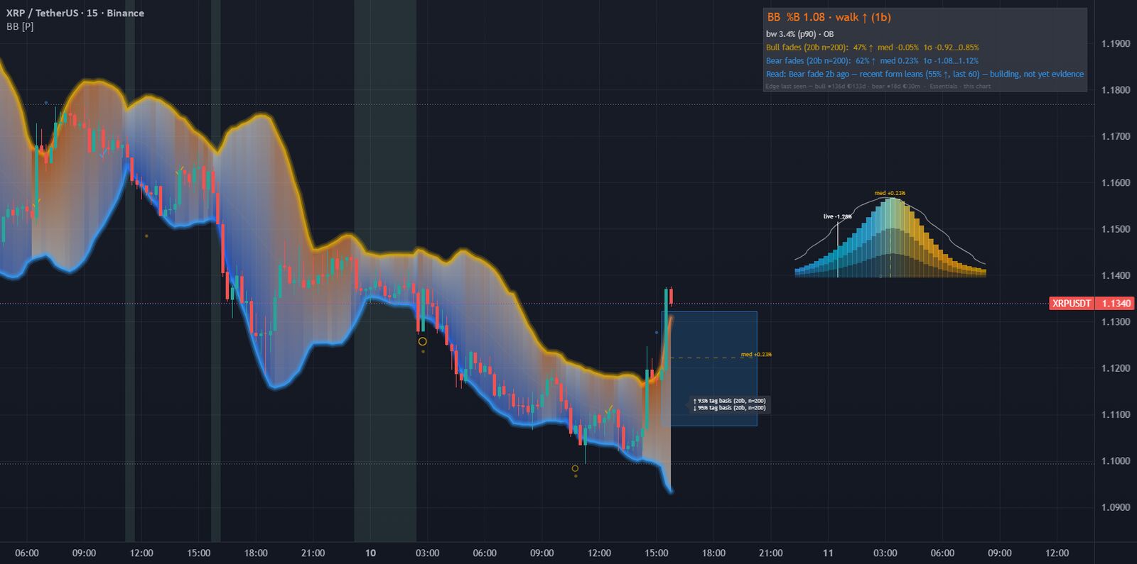 Bollinger Bands Unbound